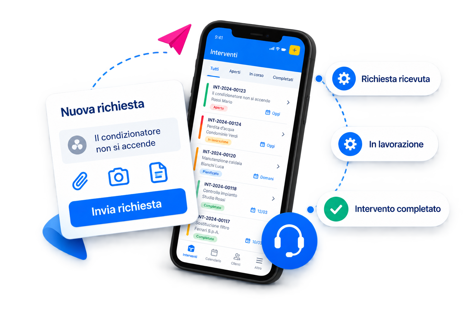 Illustrazione: una richiesta cliente viene ricevuta, lavorata e completata
