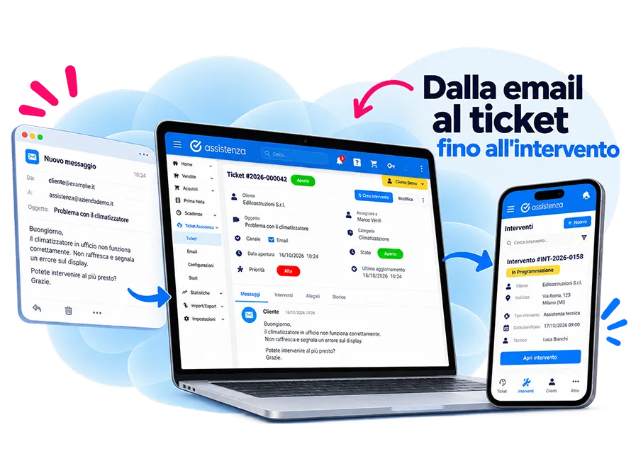 Flusso da email a ticket di assistenza fino alla creazione dell&rsquo;intervento tecnico